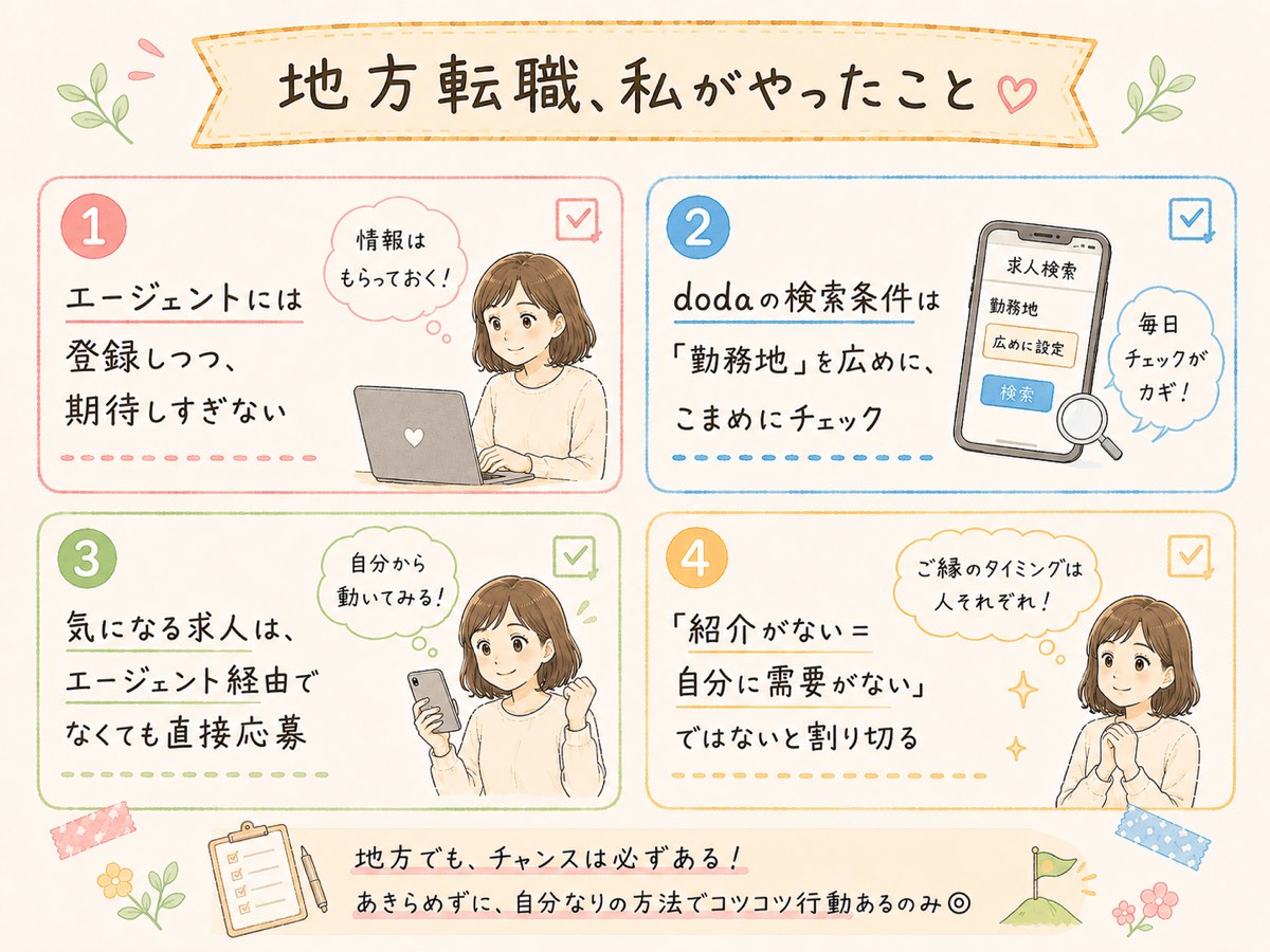 地方転職で私がやったこと4つをまとめた図解イラスト