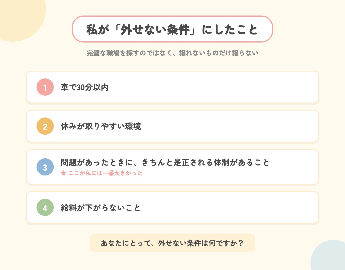 転職で外せない条件4つ(車で30分以内・休みの取りやすさ・是正される体制・給料が下がらない)をまとめた図解イラスト