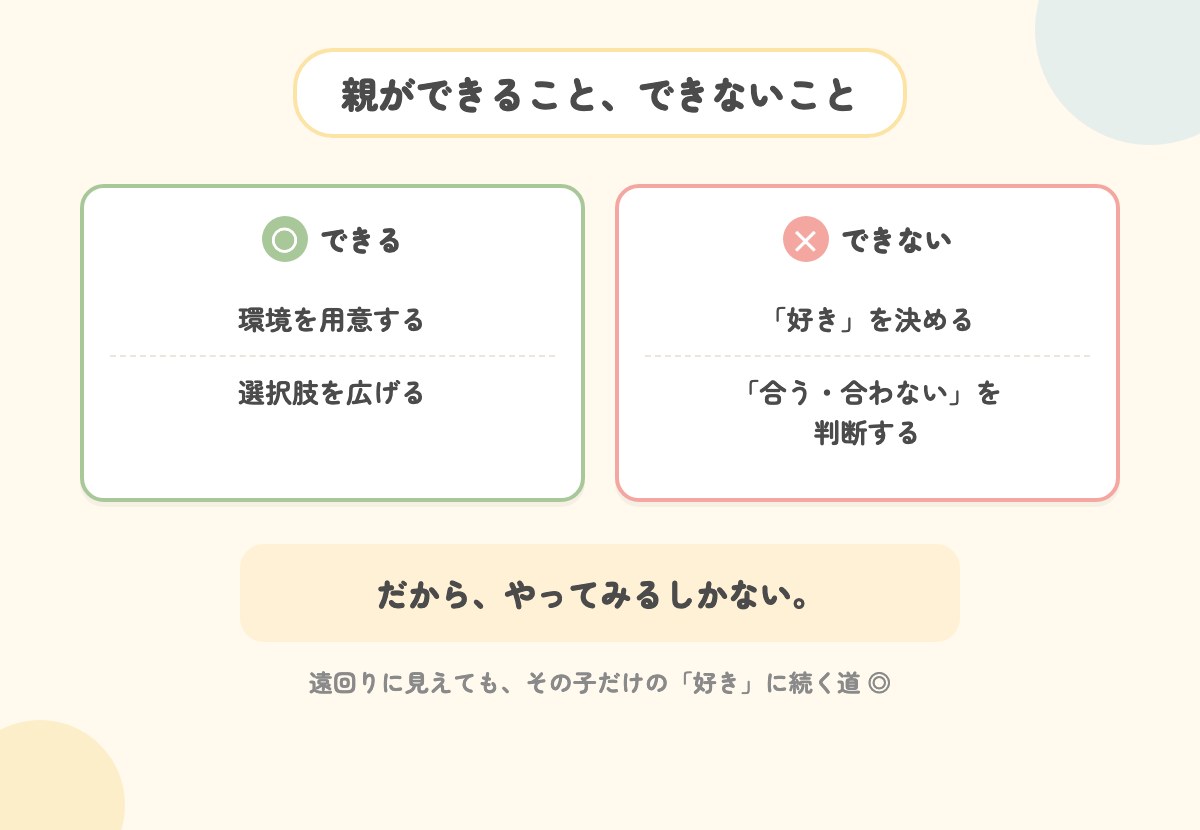 親ができるのは環境を用意し選択肢を広げることまで、「好き」や「合う合わない」は決められないという図解イラスト