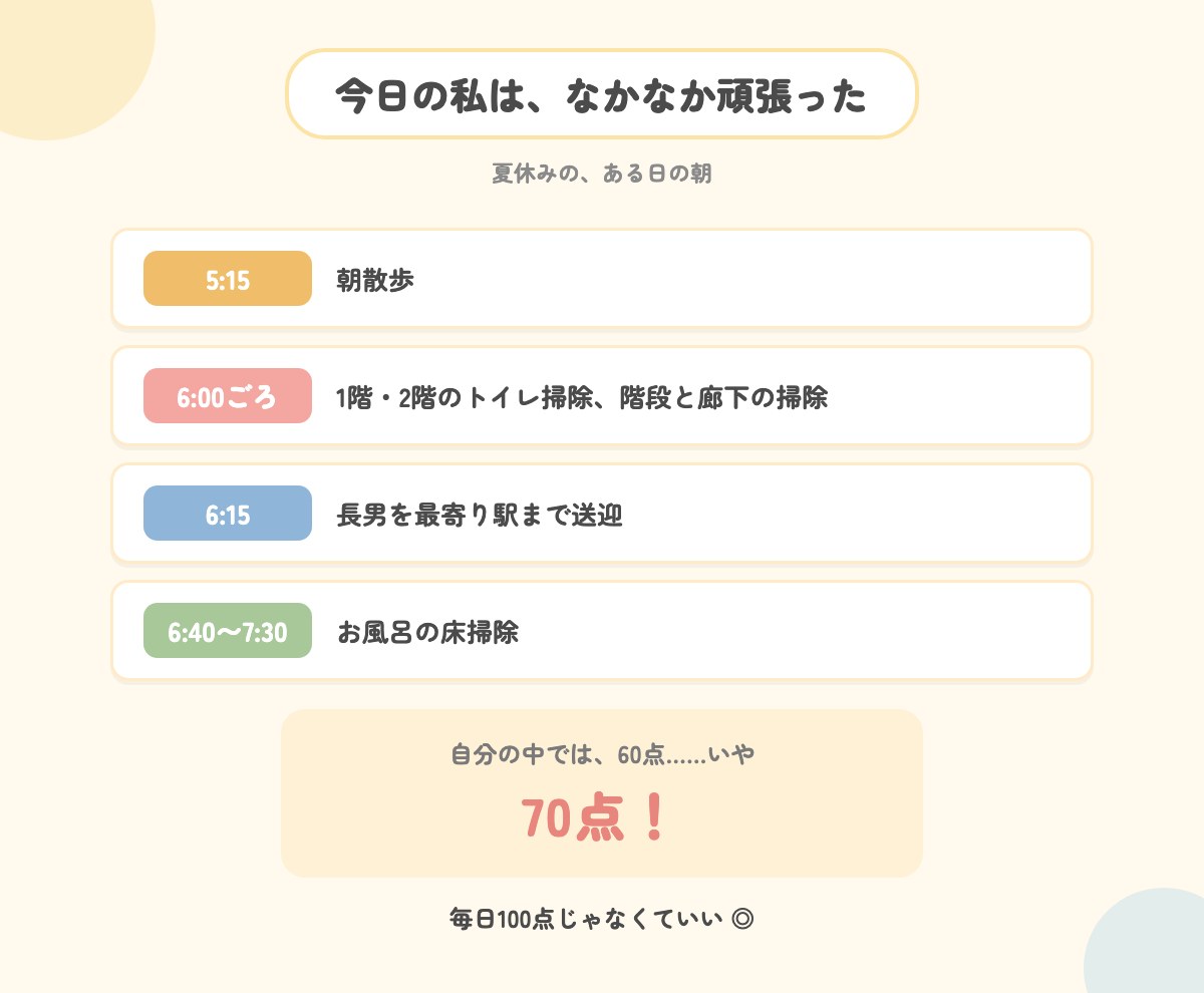夏休みの朝、5時15分の散歩から7時半の掃除まで4つの家事をこなして70点をつけた一日のタイムスケジュール図解