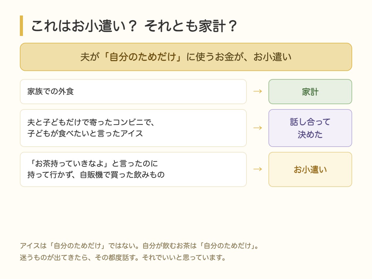 これはお小遣いか家計かの線引き。自分のためだけに使うお金がお小遣い