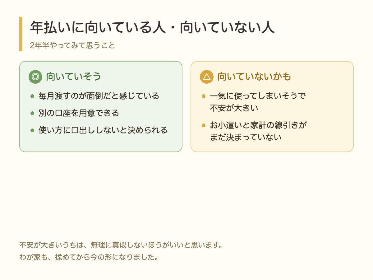 年払いに向いている人と向いていない人の比較