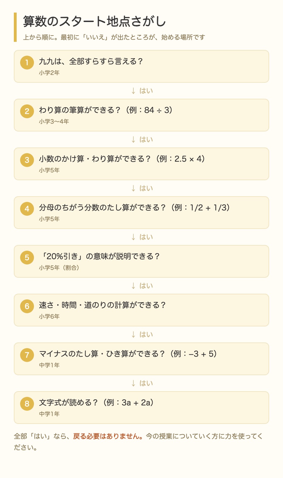 算数のスタート地点をさがす8つの質問