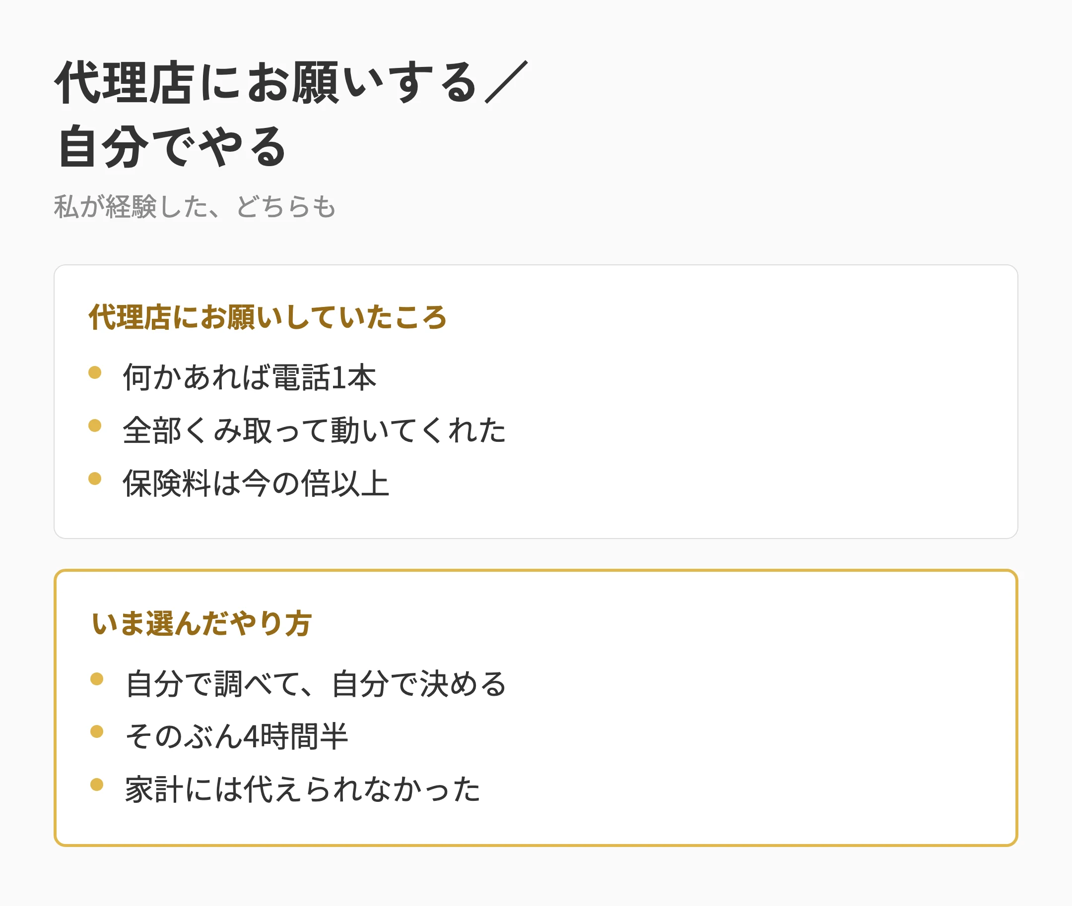 代理店にお願いしていたころ(電話1本で動いてくれた・保険料は今より高かった)と、いま自分でやるやり方(自分で調べて決める・4時間半かかる)を左右に並べた図