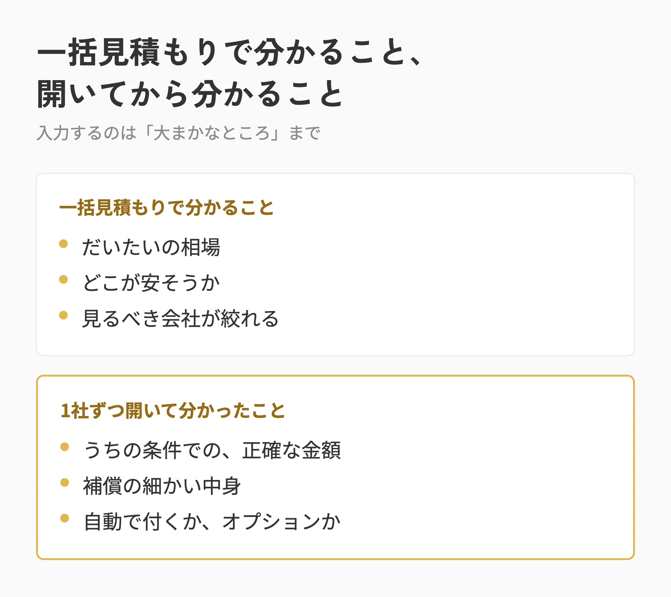 一括見積もりで分かること（相場・見るべき会社が絞れる・わが家には営業電話が来なかった）と、1社ずつサイトを開かないと分からないこと（うちの希望どおりにした場合の金額・事故直後の対応の手厚さ）を並べた図