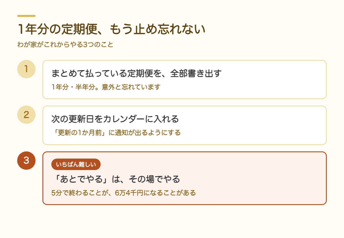 1年分の定期便を止め忘れないための3つのこと。1まとめて払っている定期便を全部書き出す 2次の更新日をカレンダーに入れる 3「あとでやる」はその場でやる