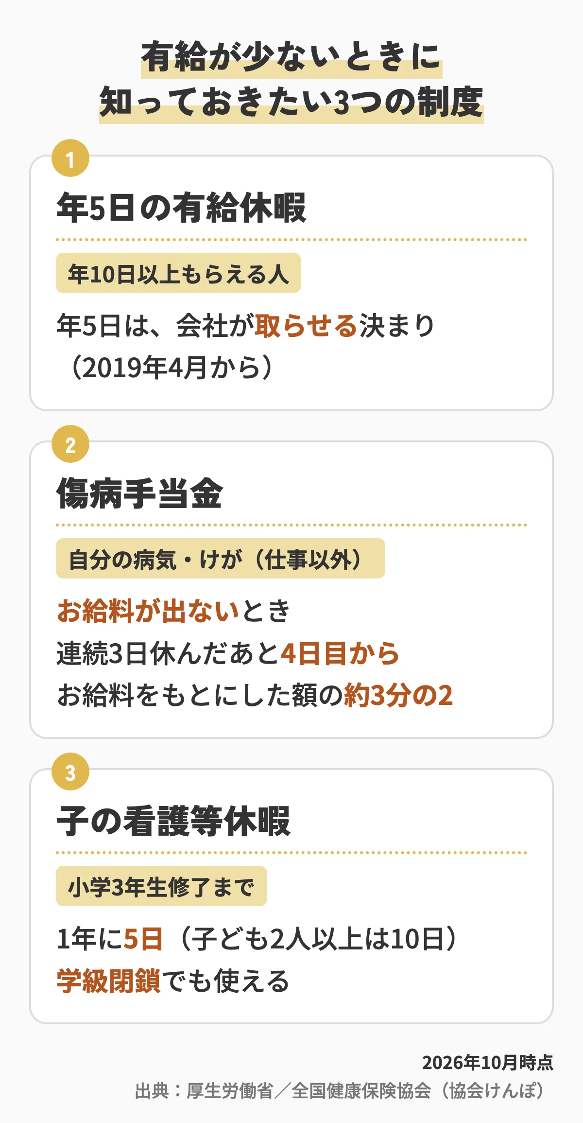 年5日の有給休暇・傷病手当金・子の看護等休暇の3つの制度のまとめ図（2026年10月時点）