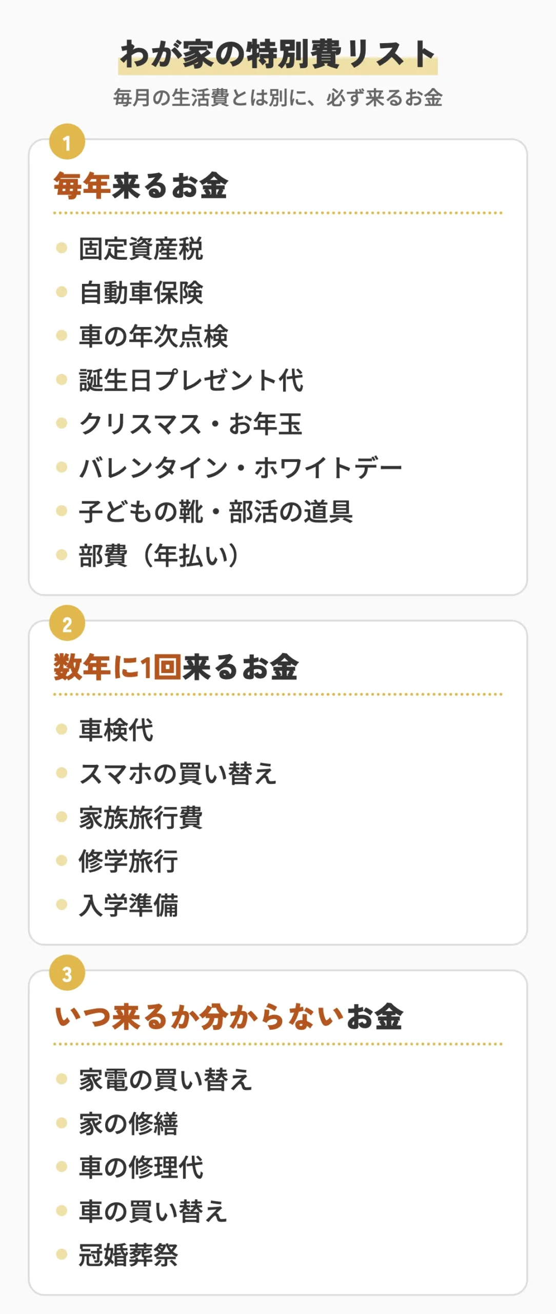 5人家族の特別費リスト。毎年来るお金、数年に1回来るお金、いつ来るか分からないお金の3つに分けた図